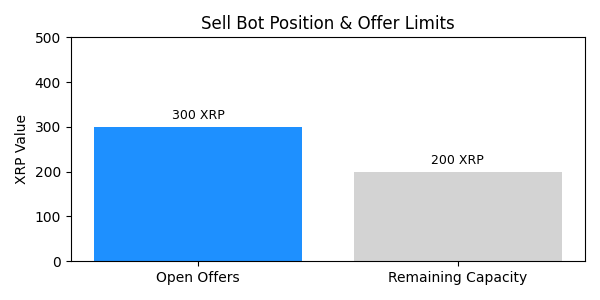 Sell limits graphic